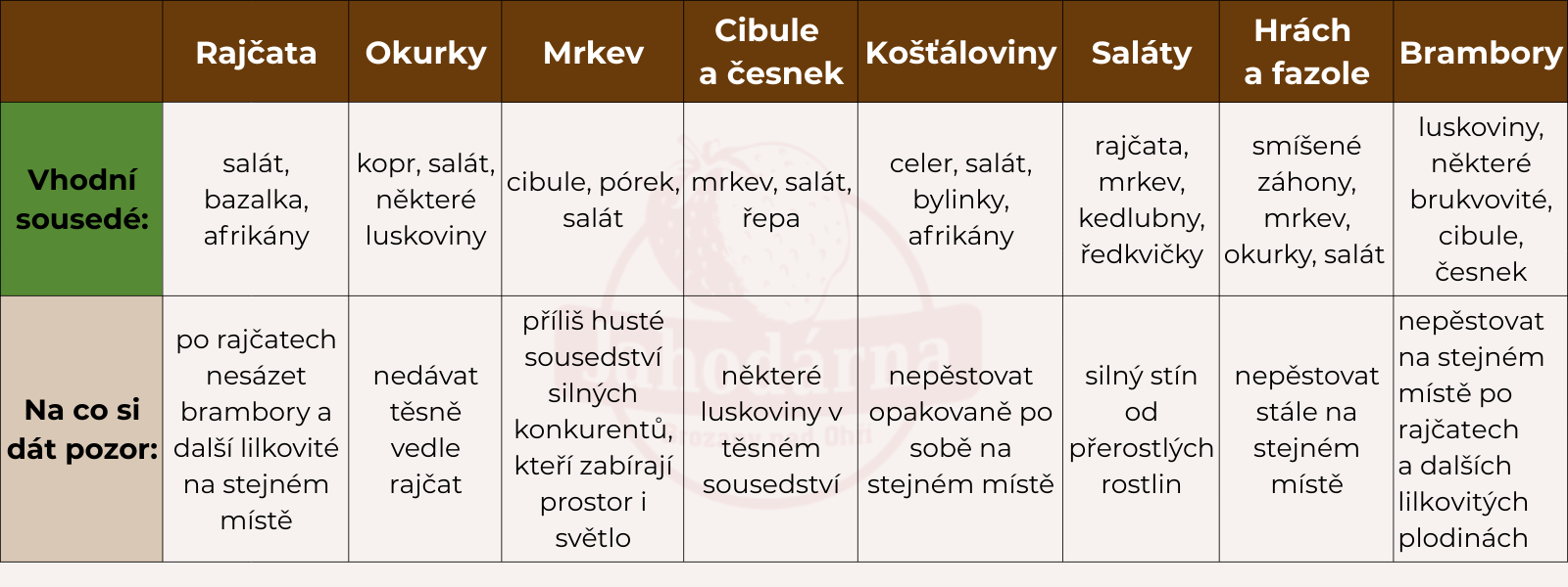 tabulka-planovani-pestovani-zeleniny_1